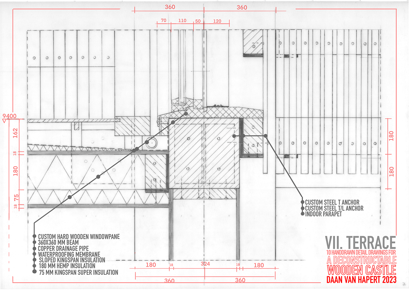 Concept Visualization